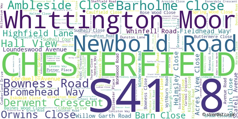 A word cloud for the S41 8 postcode